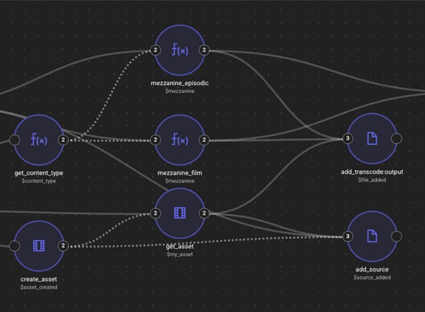 Next-Generation Rally Platform and New Technology Integrations 